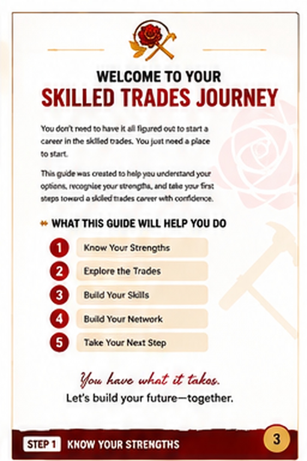 Iron Rose Start Here Guide page 3