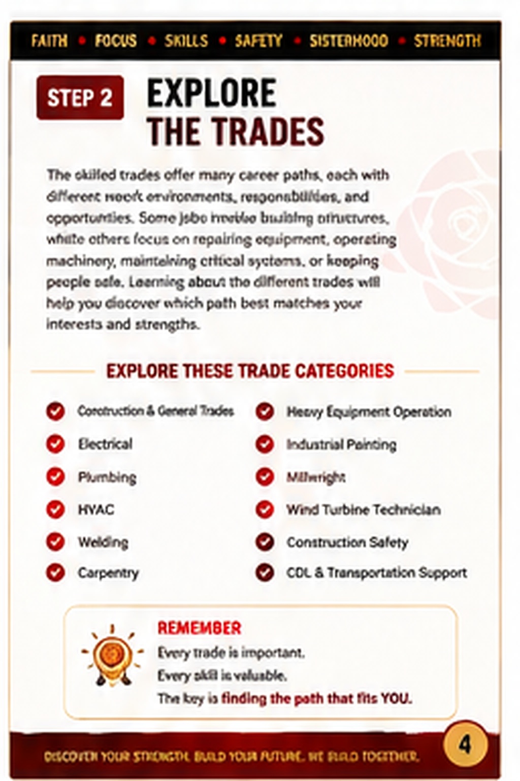 Iron Rose Start Here Guide page 4