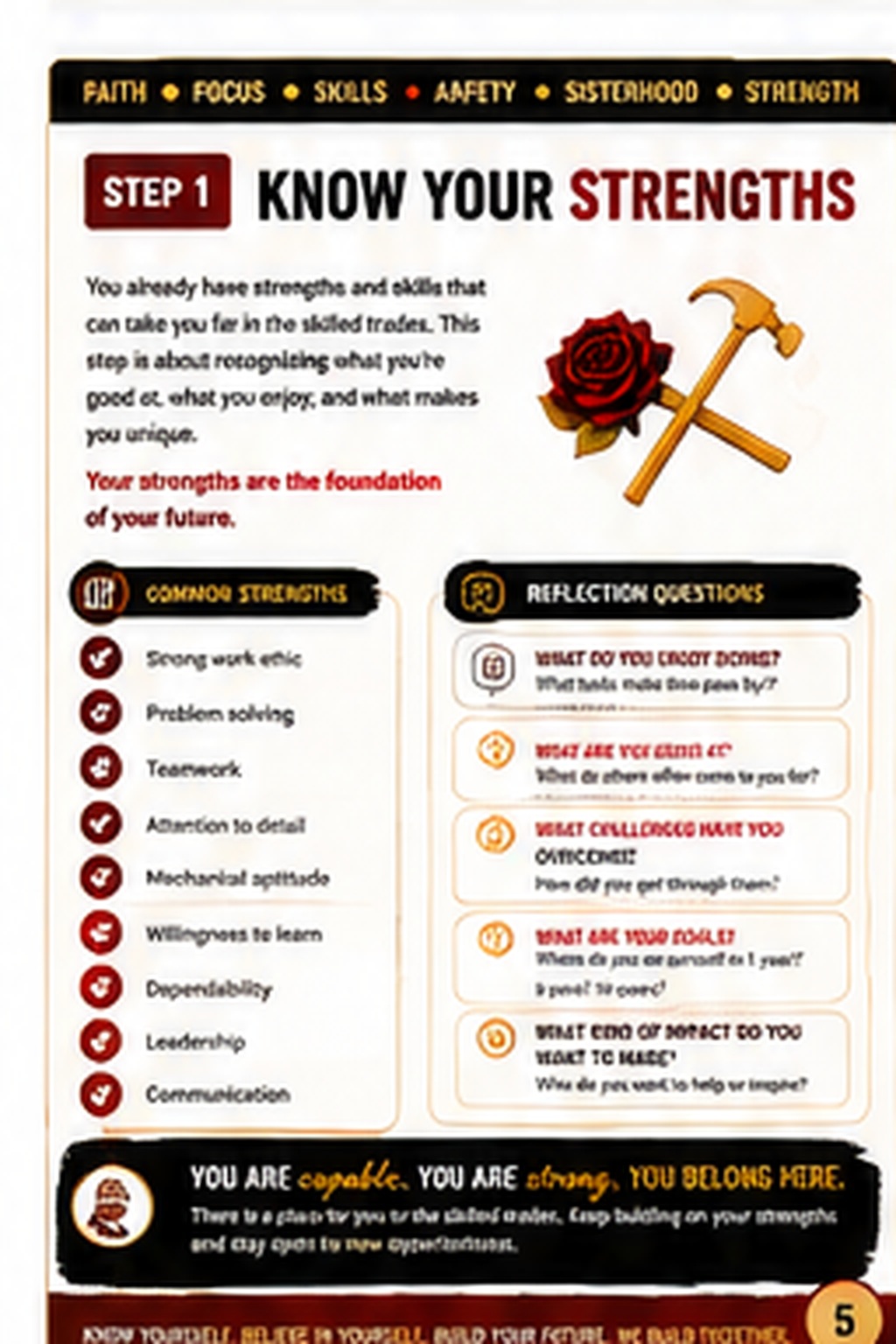Iron Rose Start Here Guide page 5