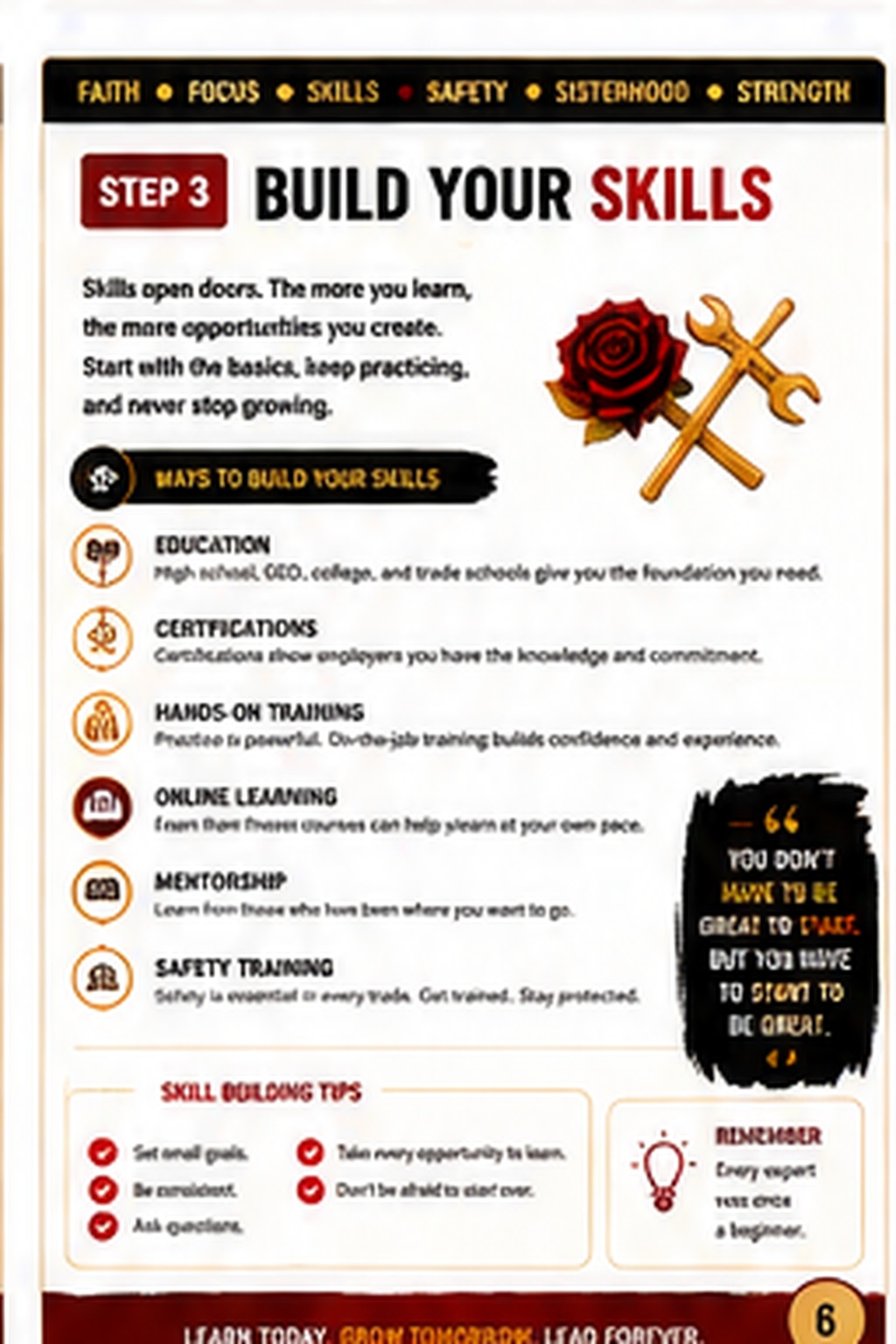 Iron Rose Start Here Guide page 6