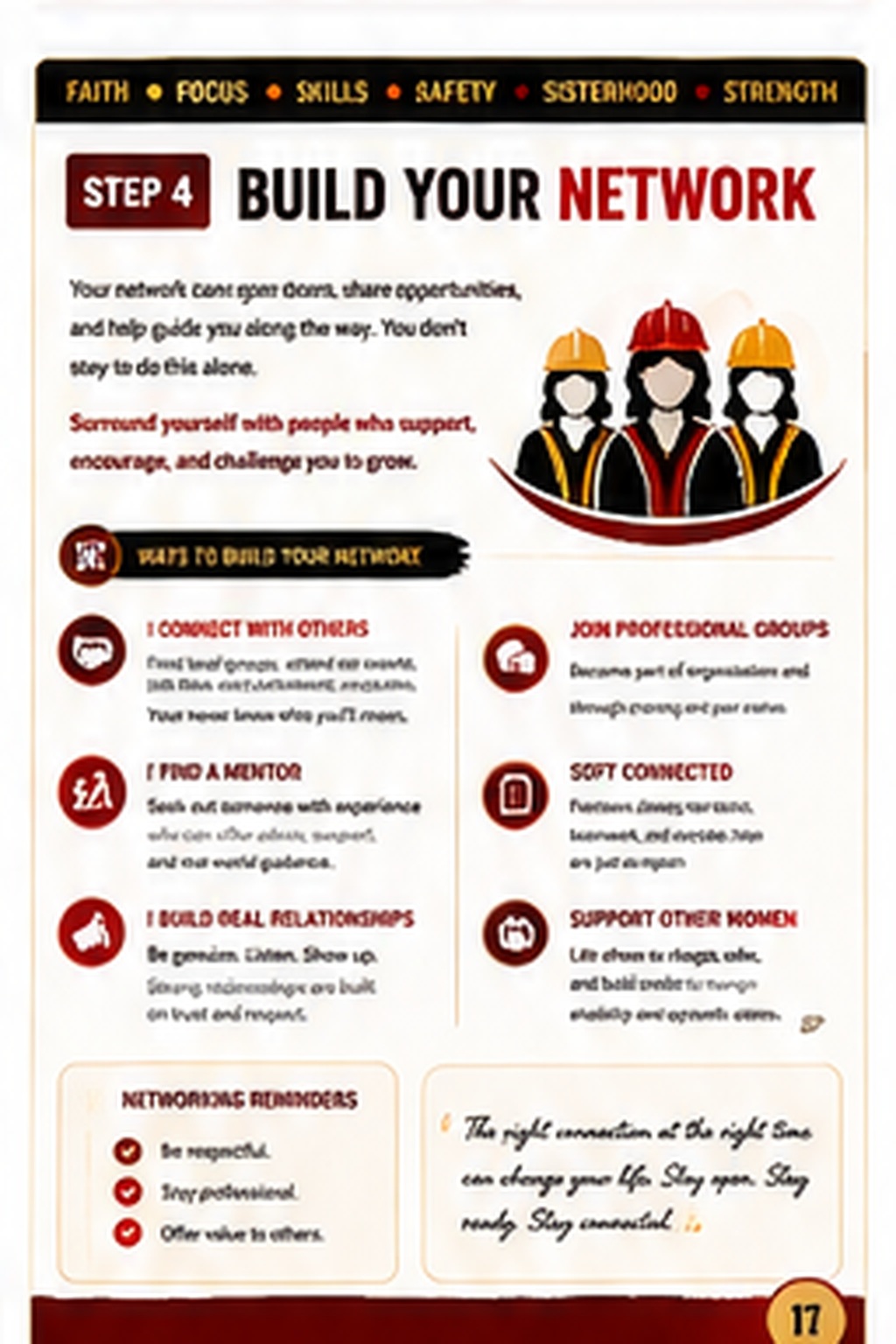 Iron Rose Start Here Guide page 7