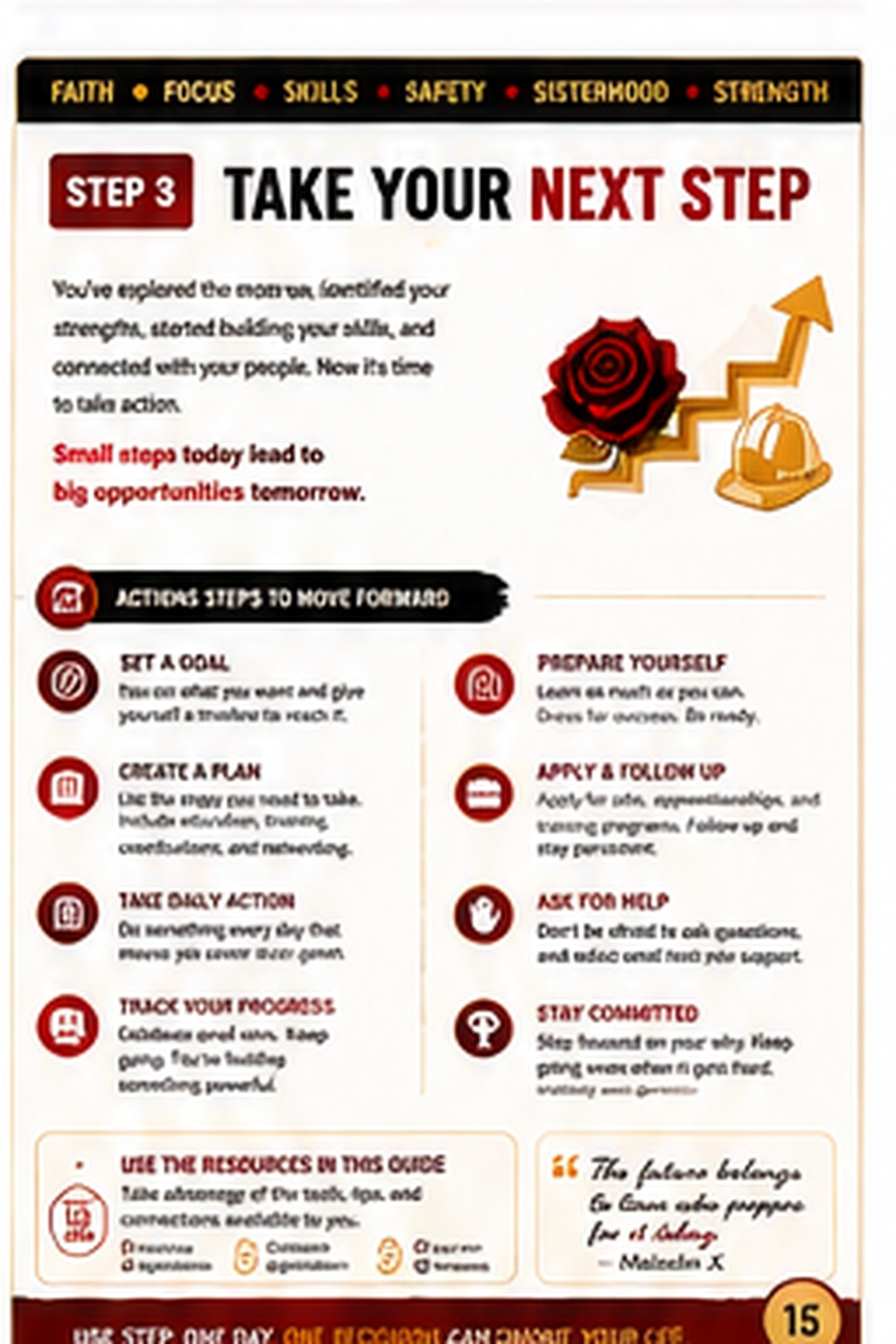 Iron Rose Start Here Guide page 8