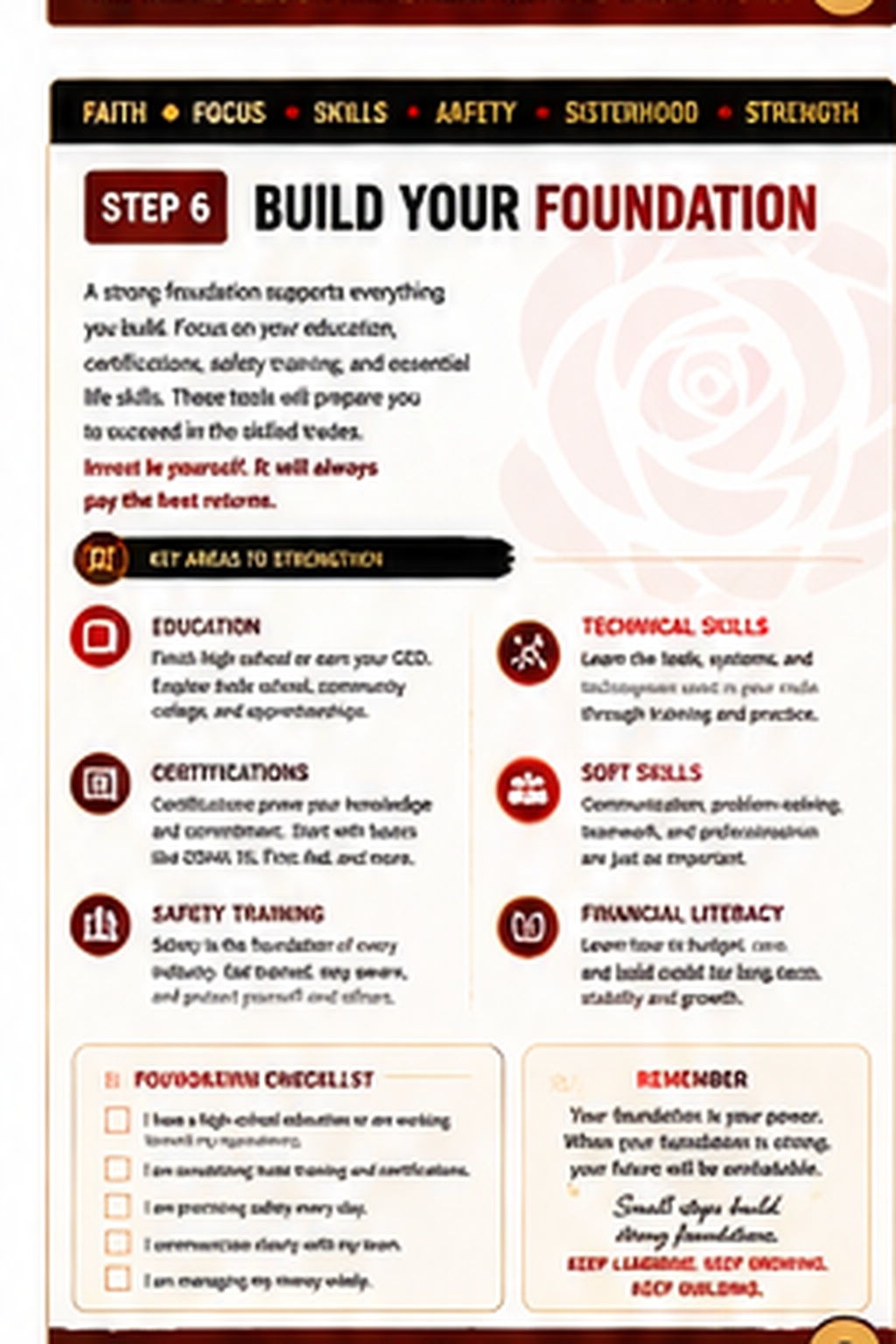 Iron Rose Start Here Guide page 9