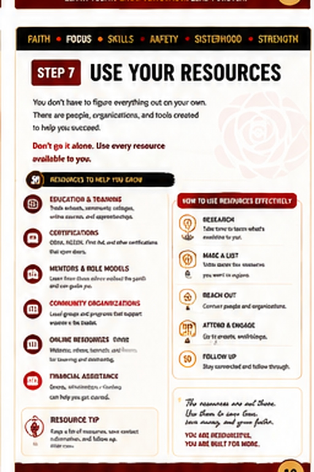 Iron Rose Start Here Guide page 10