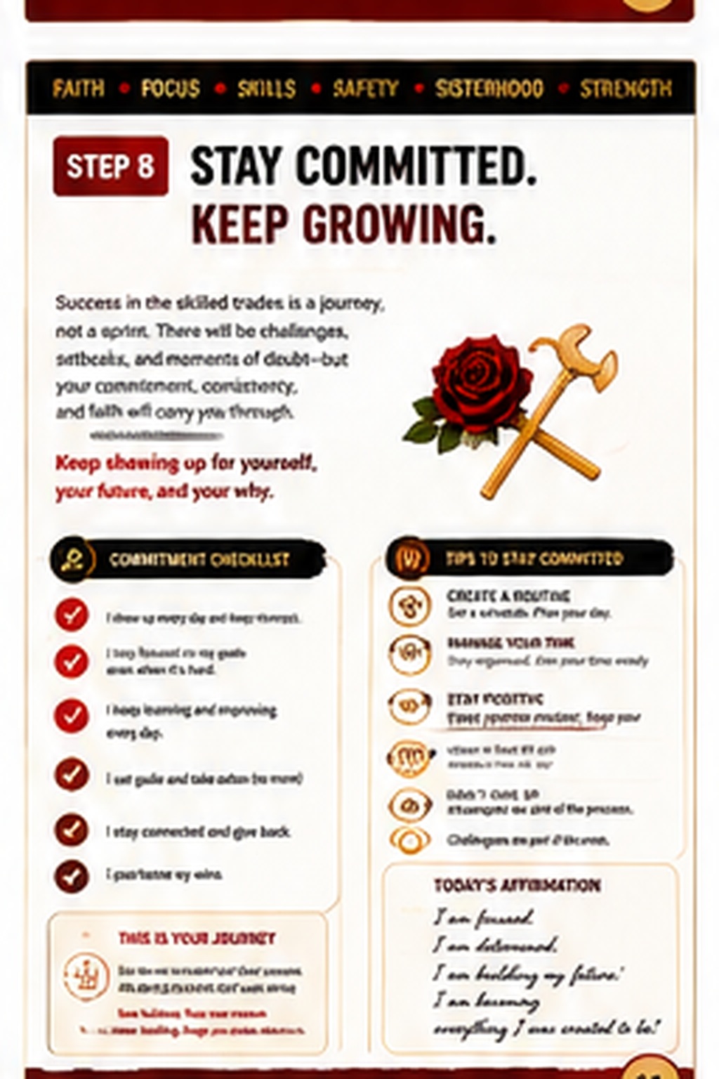 Iron Rose Start Here Guide page 11