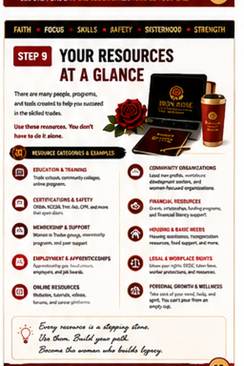 Iron Rose Start Here Guide page 12